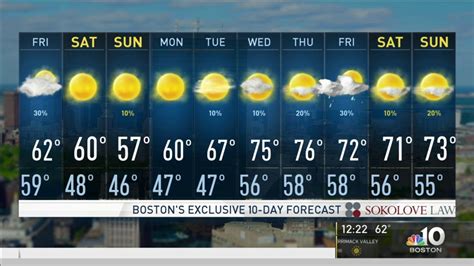 weather chanel long wharf boston|Boston Weather Forecast—NBC Boston.